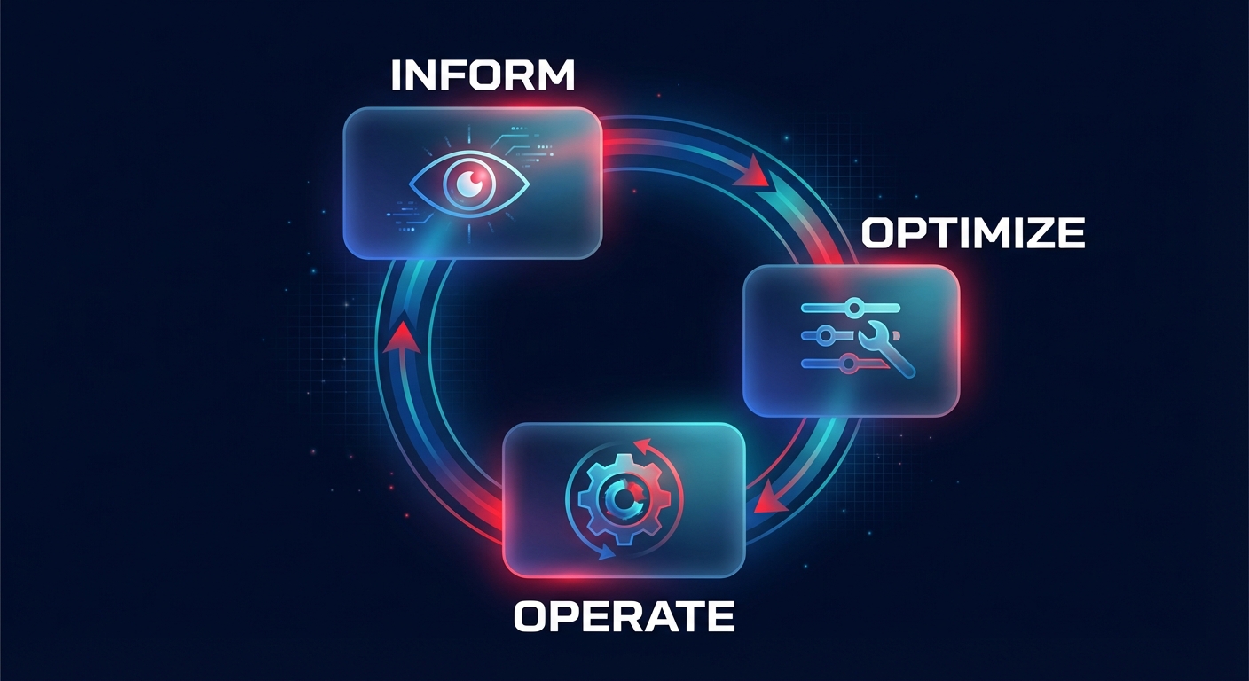 Circular FinOps infographic illustrating the Inform, Optimize, and Operate phases as a continuous AWS cost management cycle.