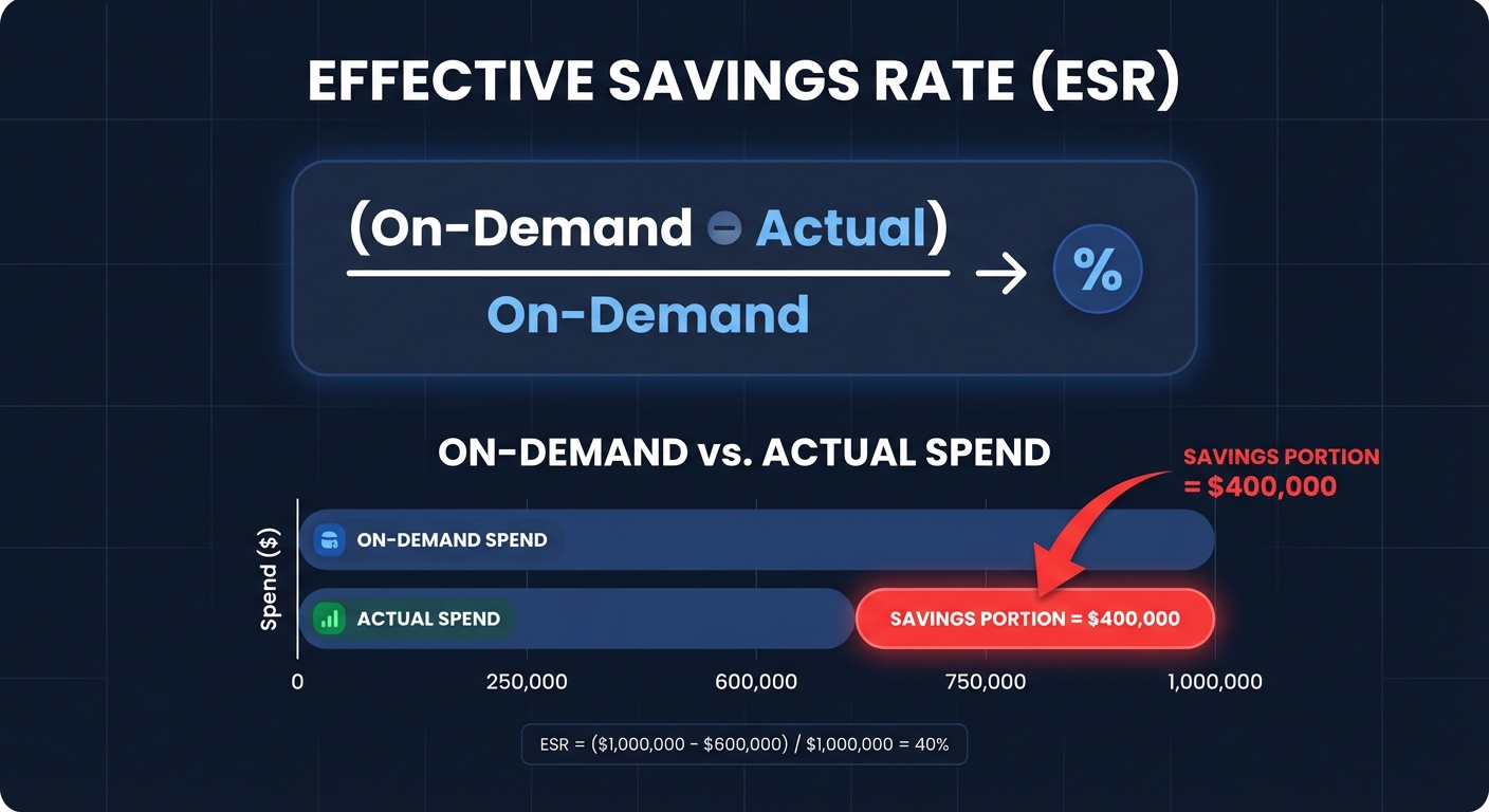 Effective Savings Rate ESR