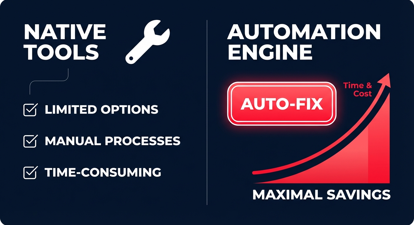 Visibility vs automation