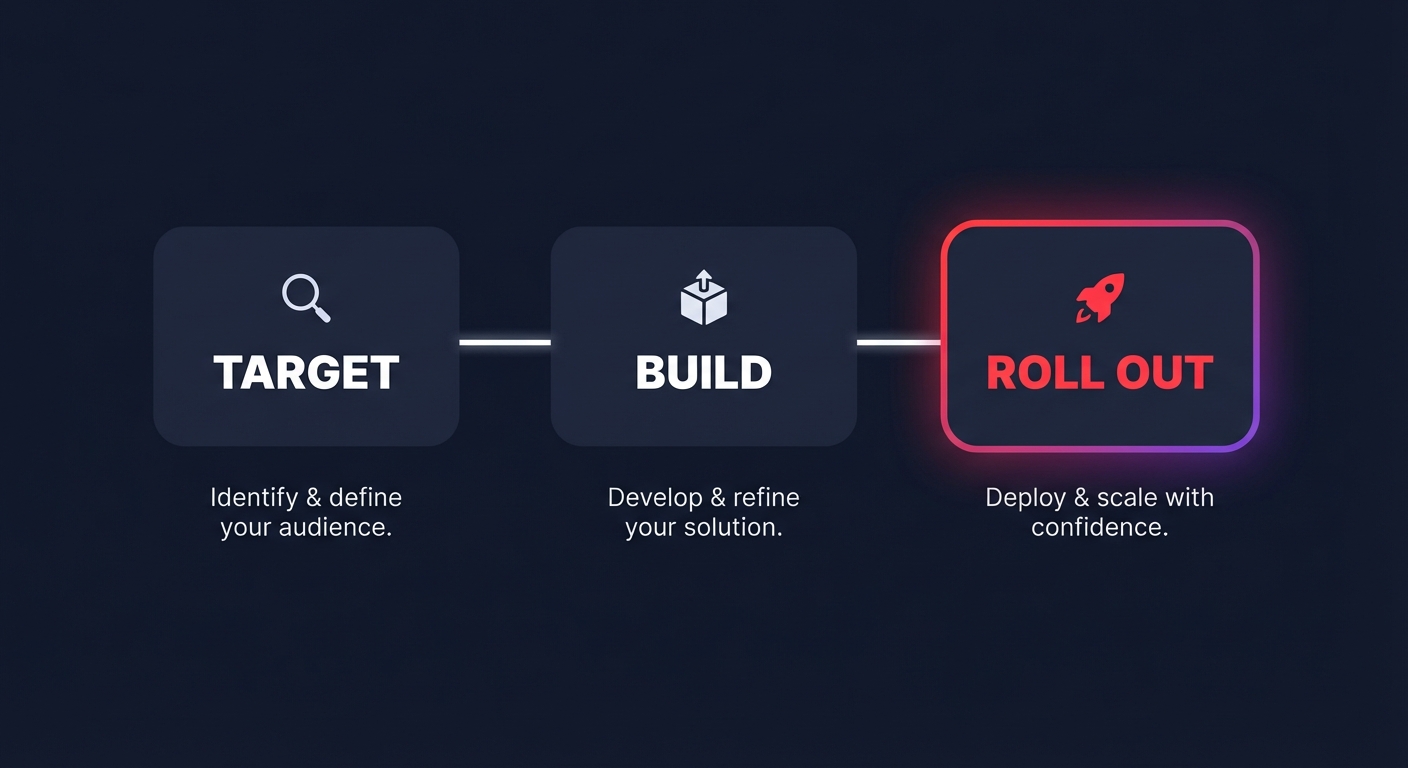 Graviton migration rollout steps