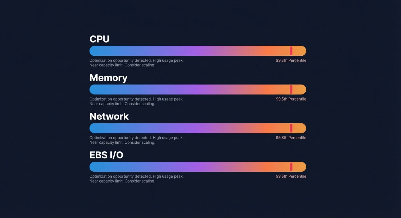 EC2 rightsizing dimensions