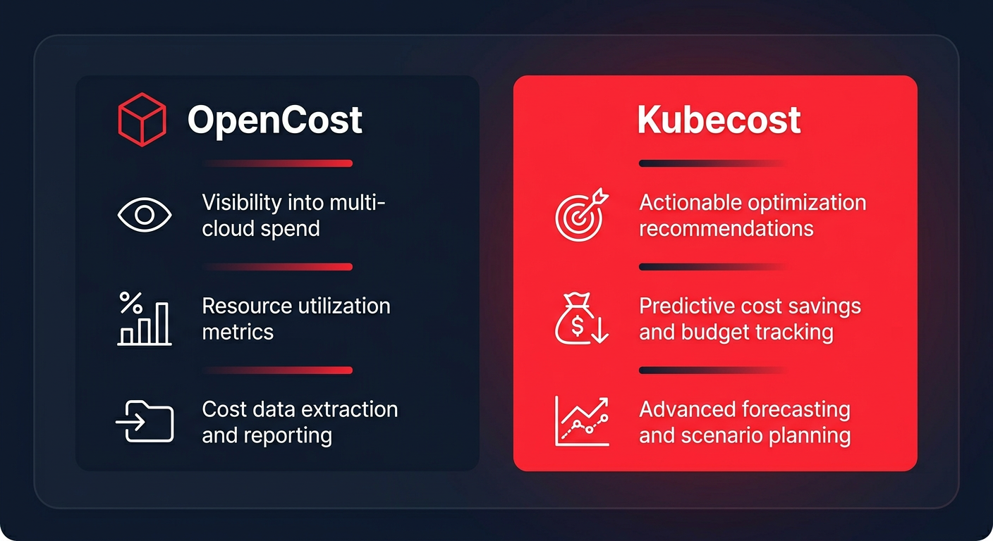 Visibility vs actionability