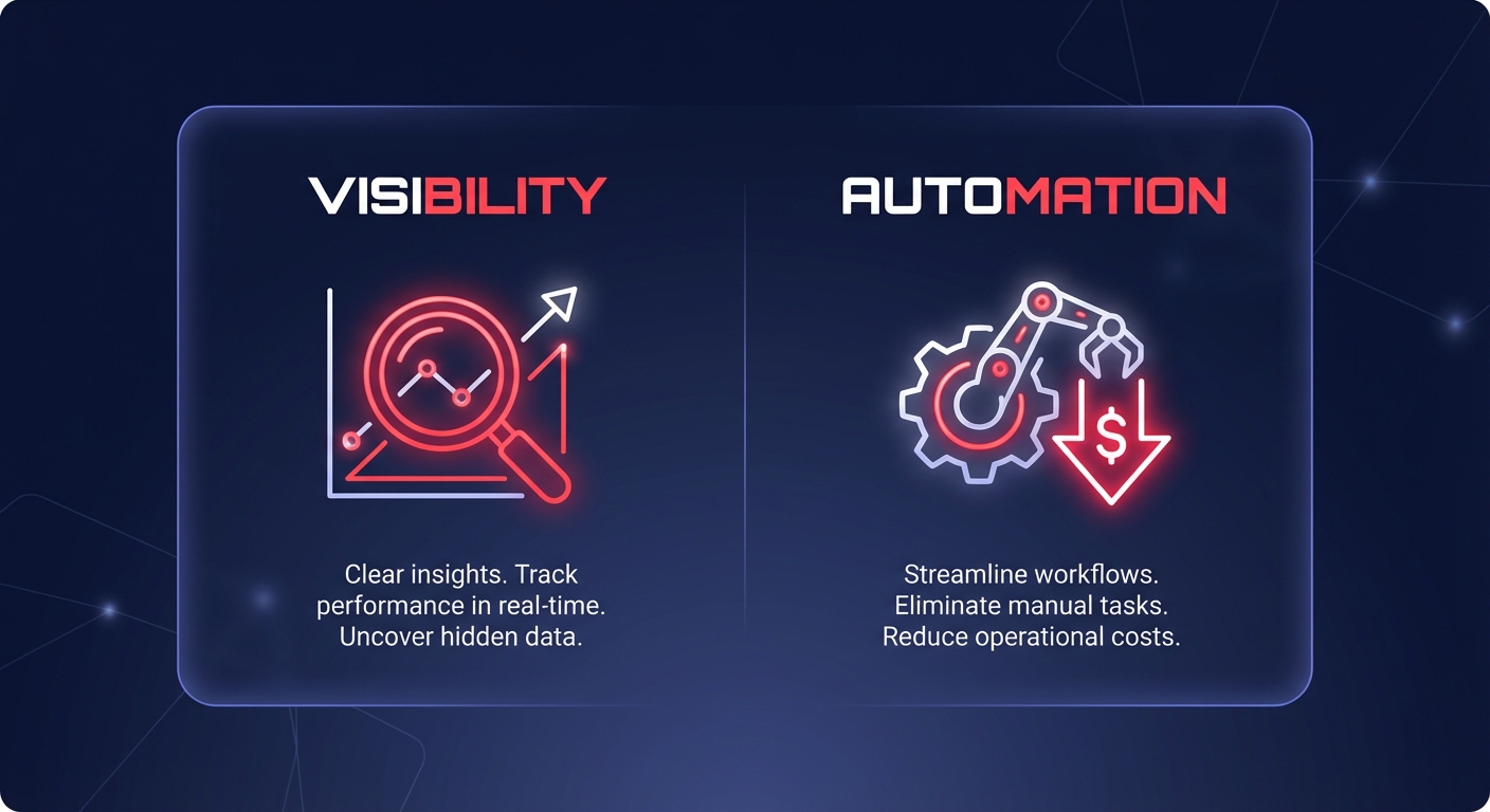 Cloud cost visibility