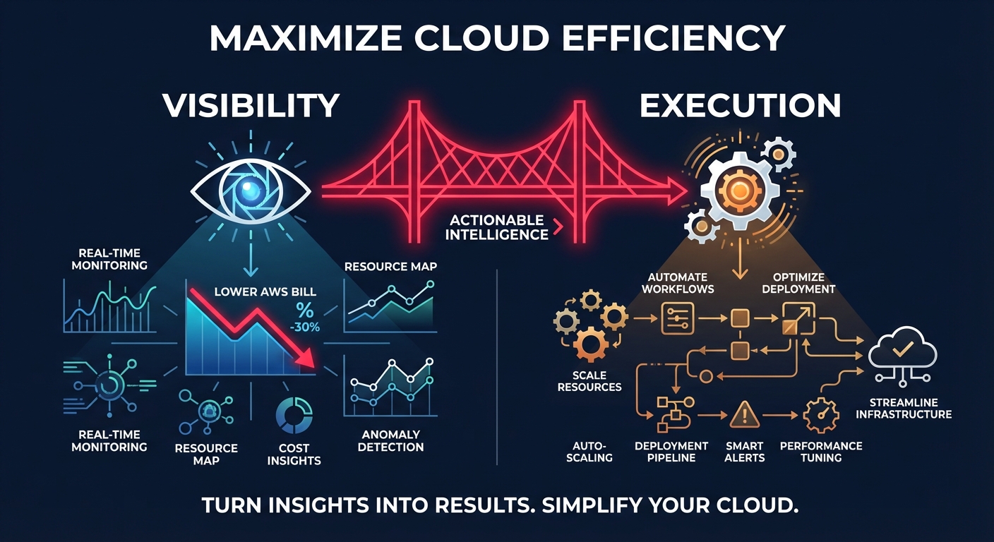 Automation savings execution