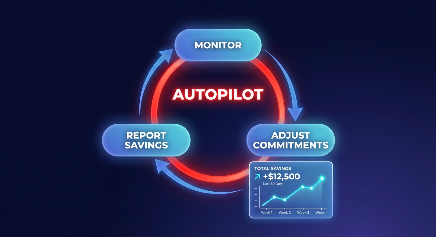 Automated rate optimization loop