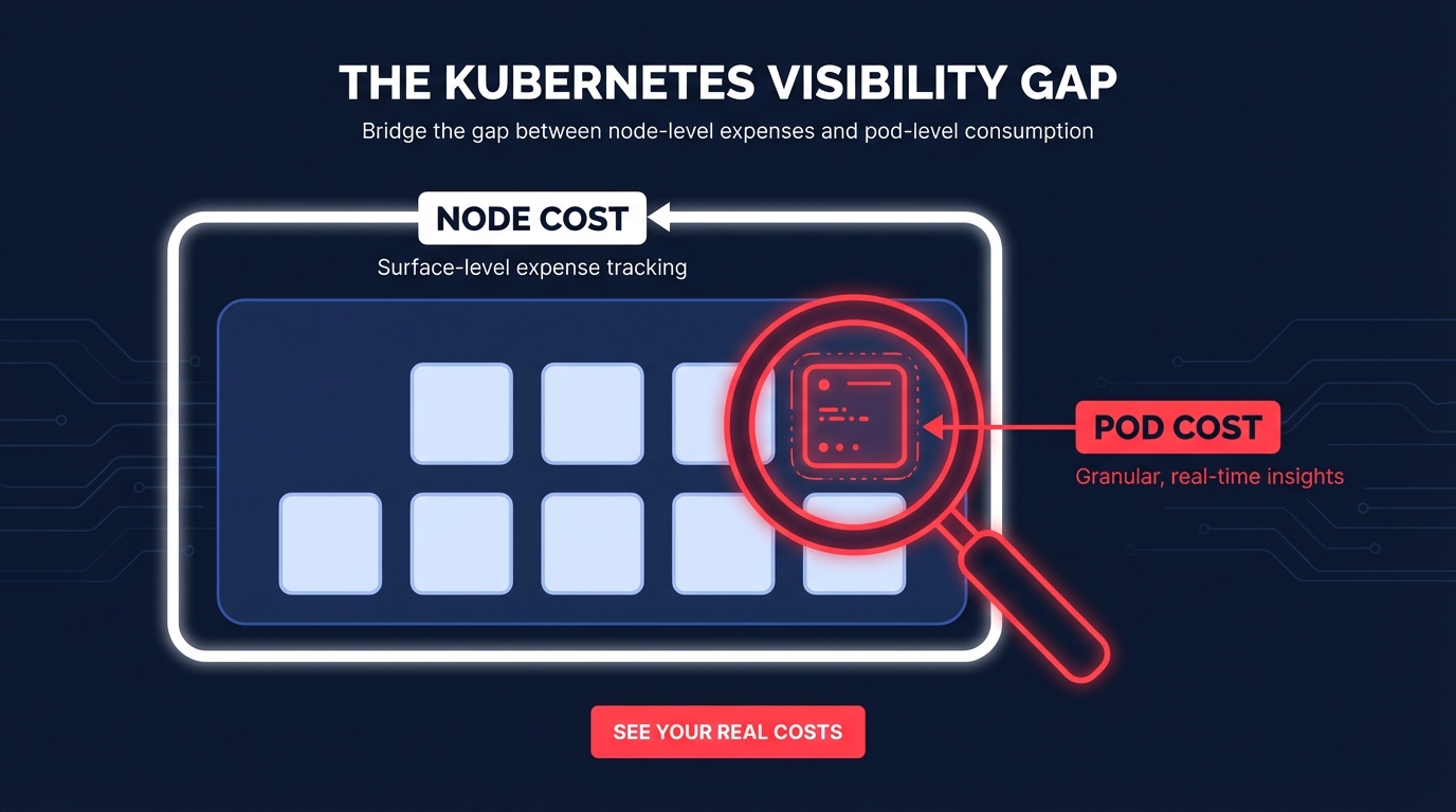 Kubernetes cost visibility gap
