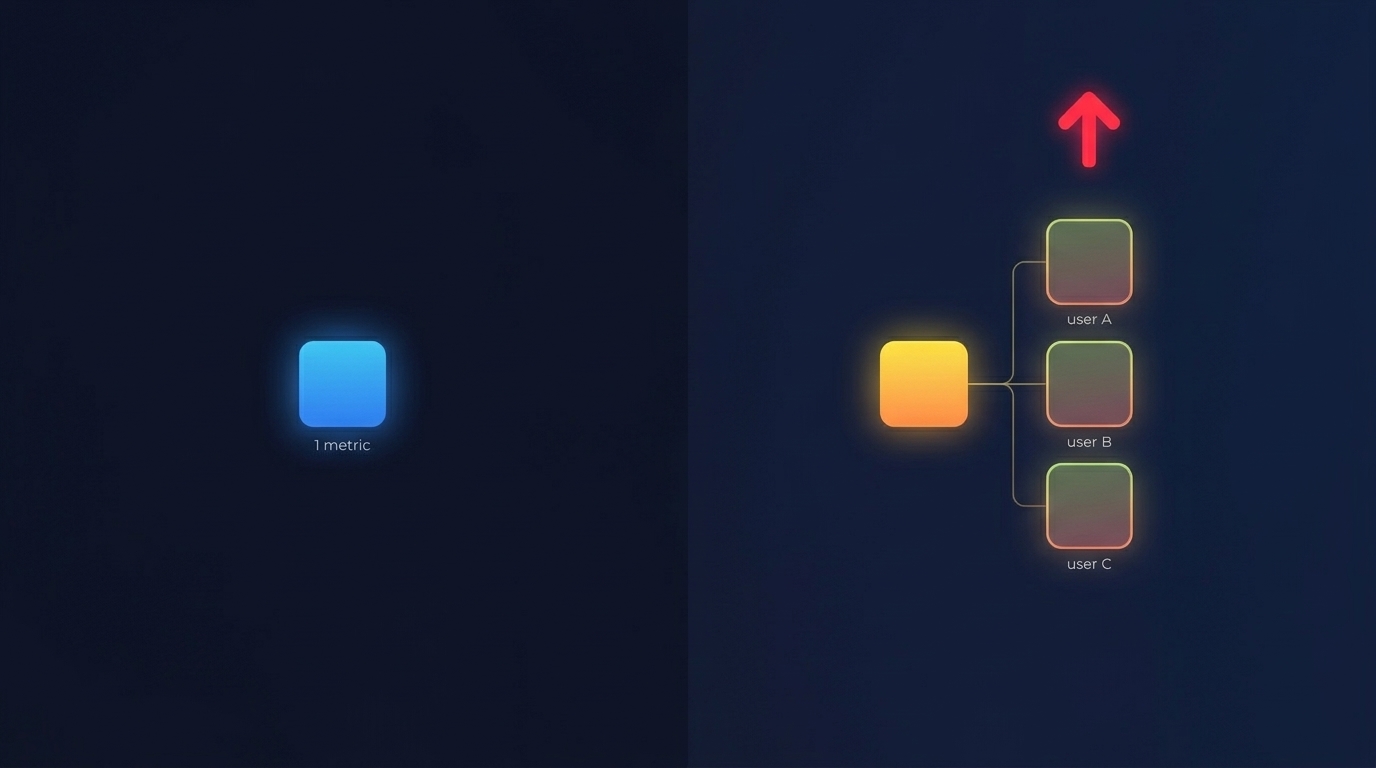 High cardinality metrics