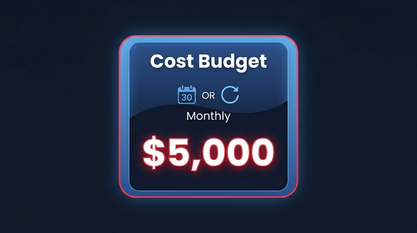 Monthly AWS budget setup