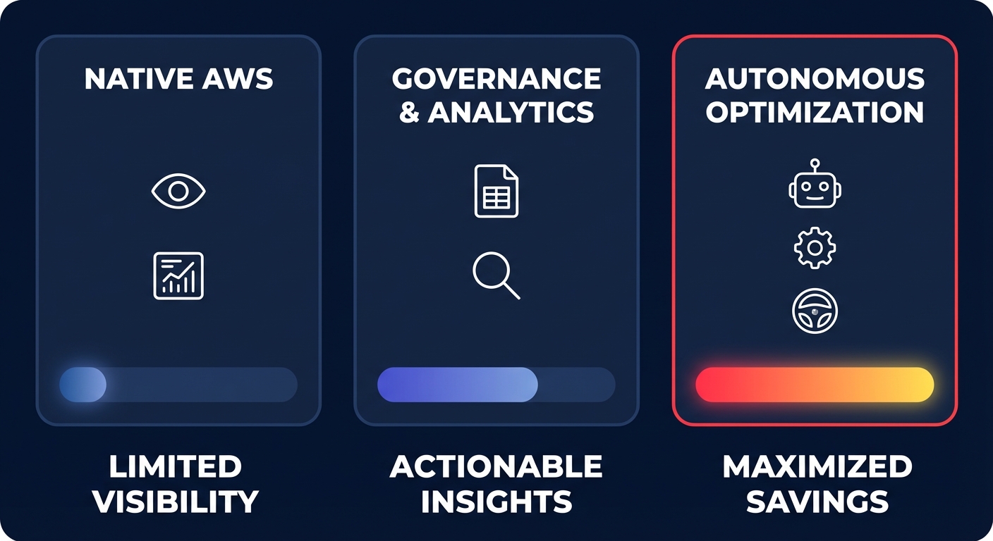 Three vendor approaches