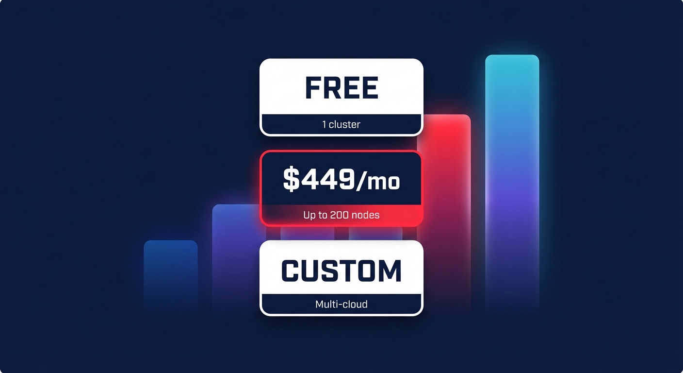 Kubecost pricing tiers