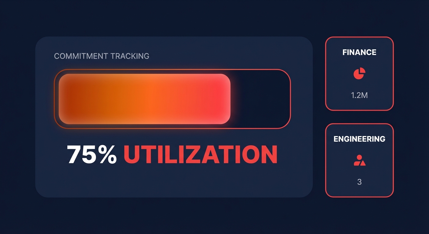 Dashboard-style illustration of AWS EDP commitment tracking and utilization for finance and engineering teams.