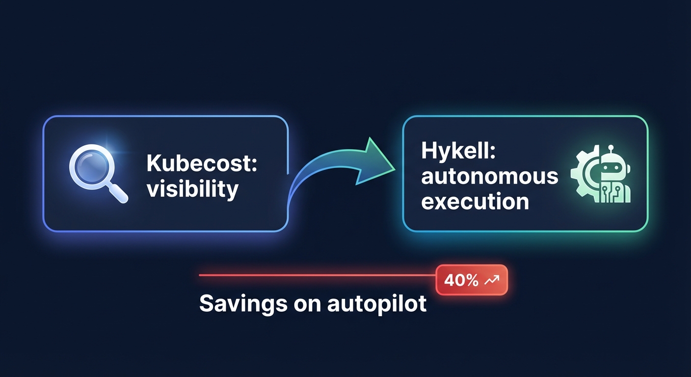 Kubecost and Hykell workflow