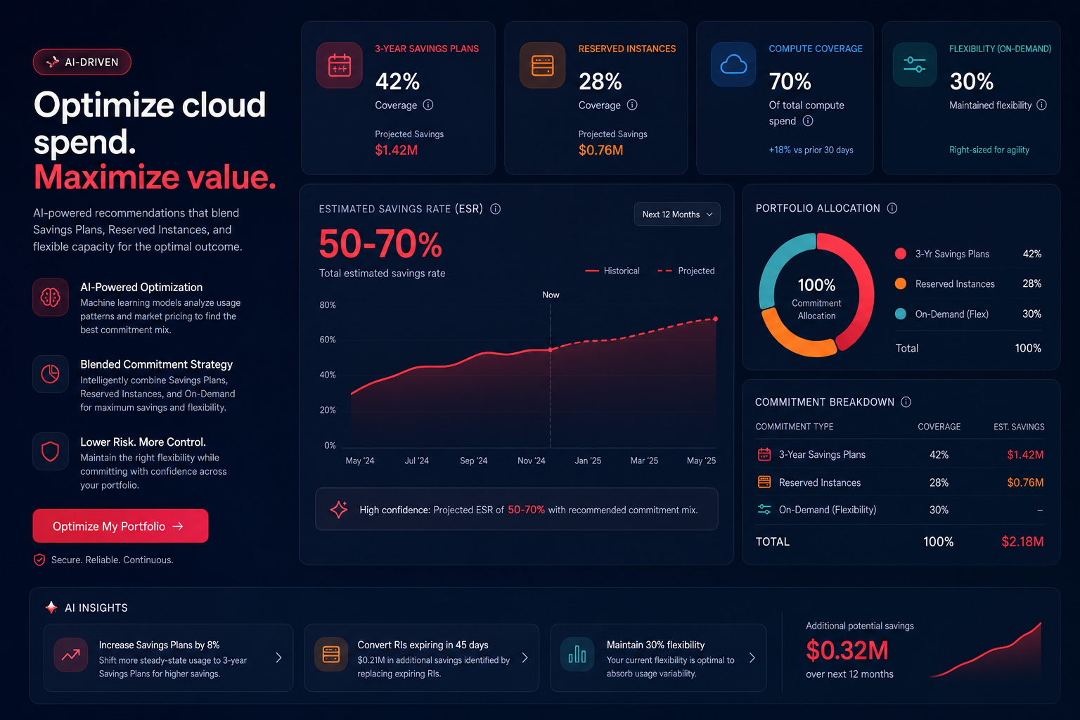 AI savings dashboard
