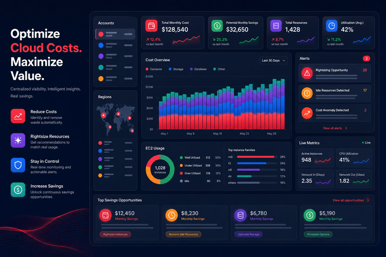 Centralized cost dashboard