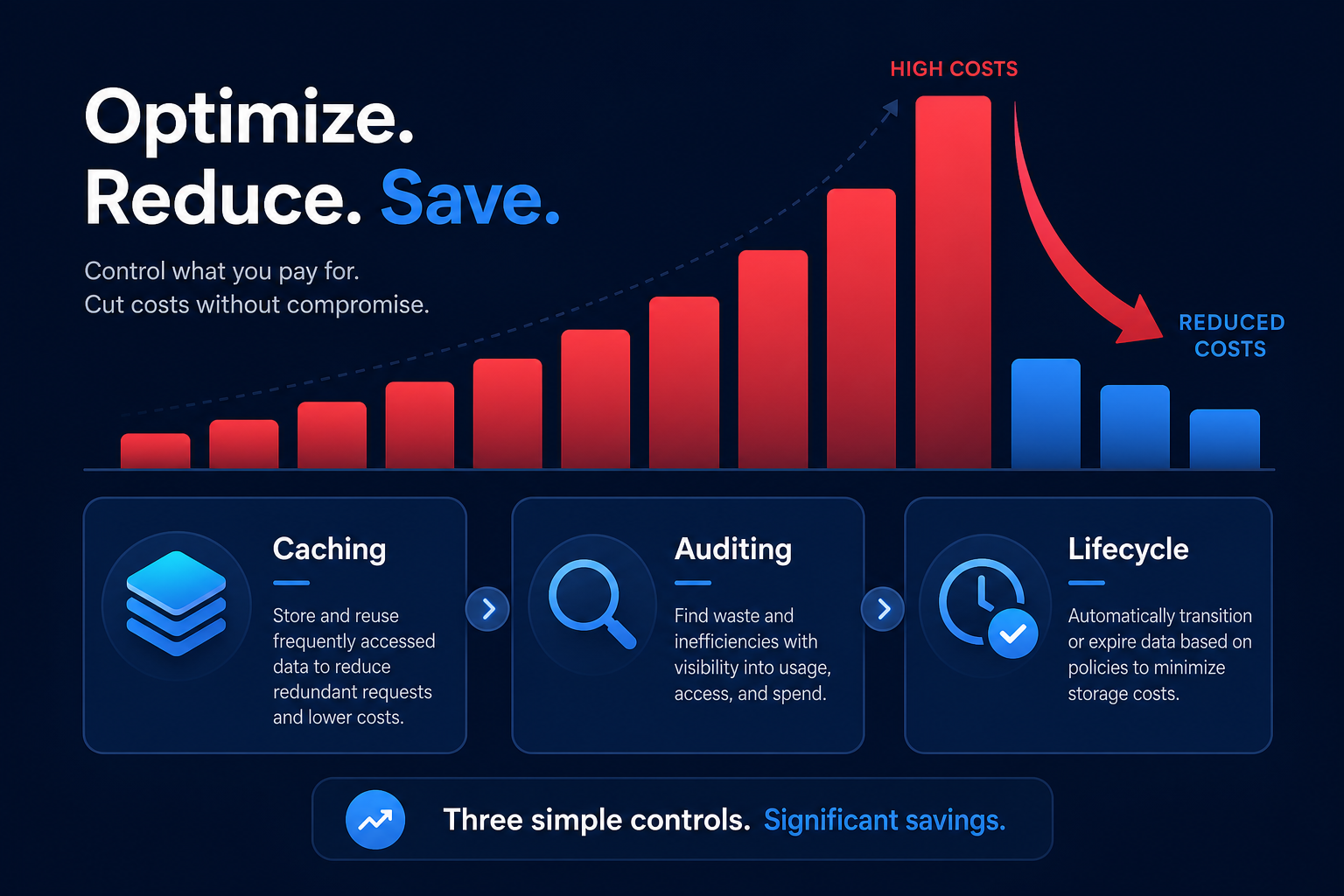 Secrets cost optimization