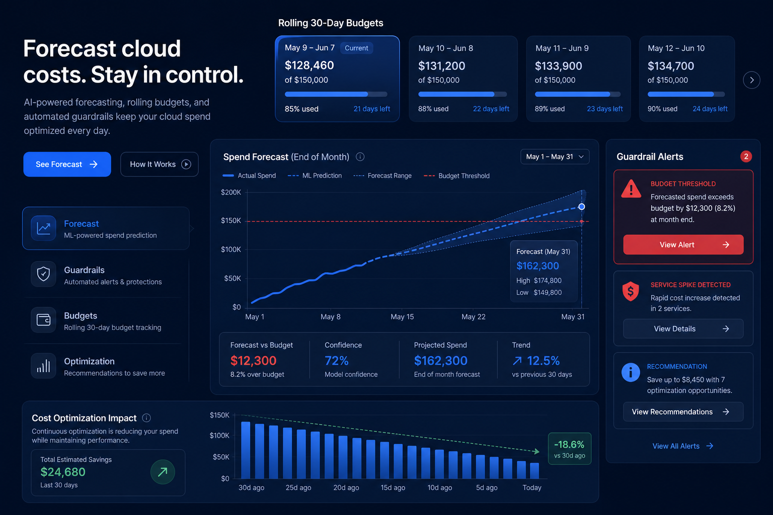 Dynamic cloud cost forecast