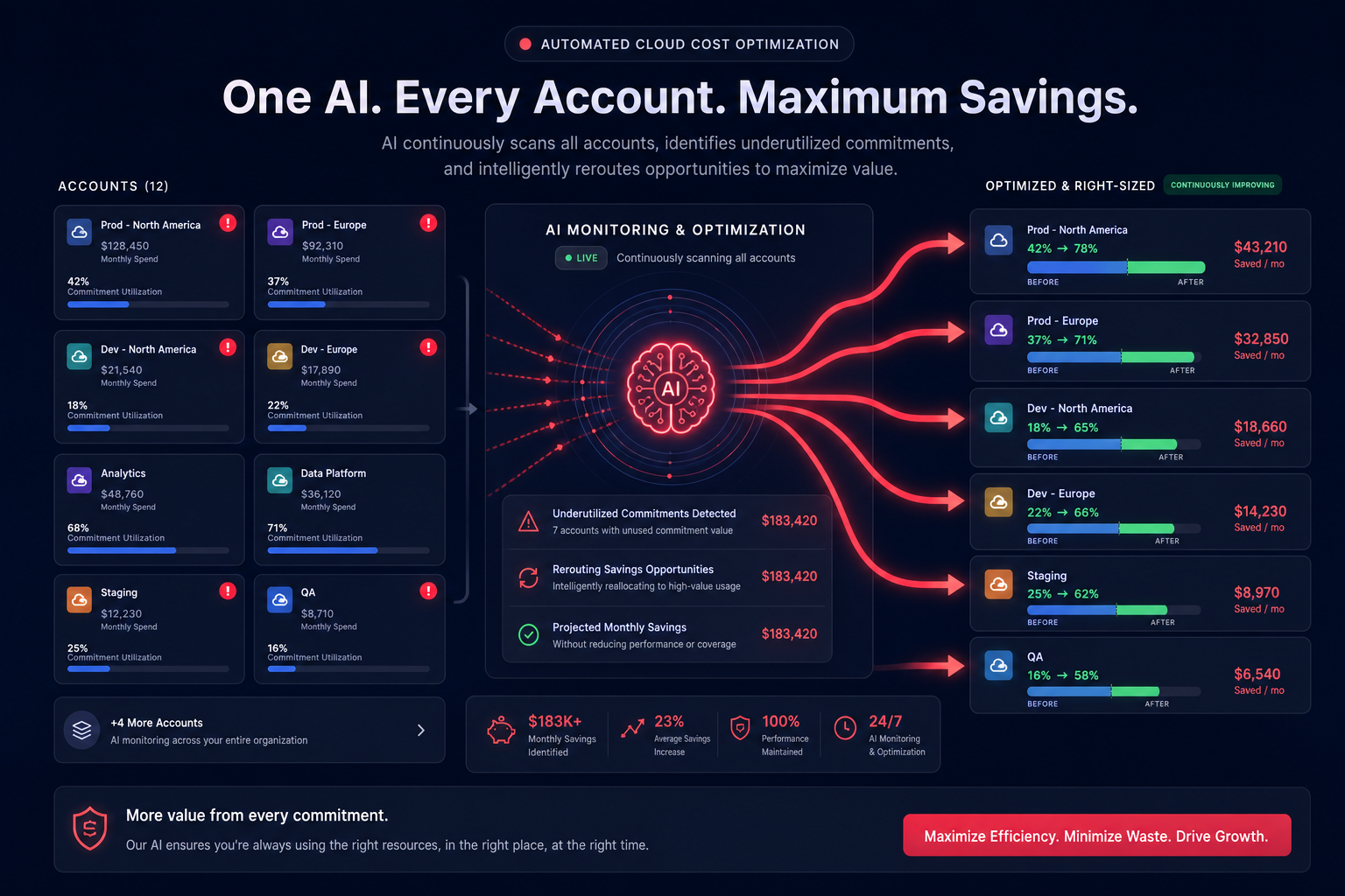 Automated savings optimization
