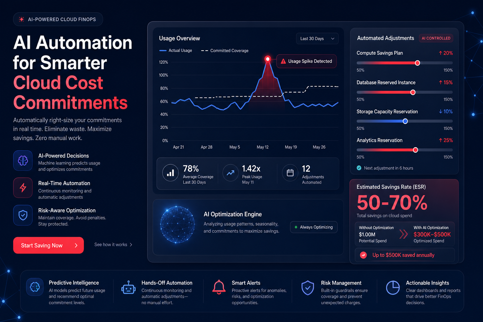 Automated savings dashboard