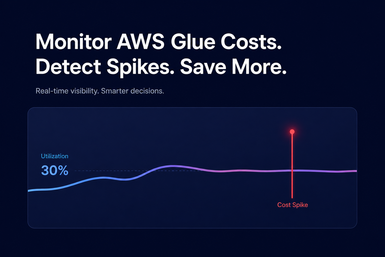 Glue cost monitoring