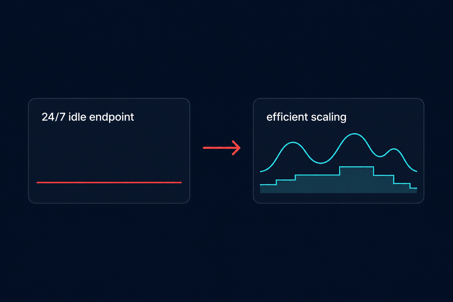 Efficient inference scaling