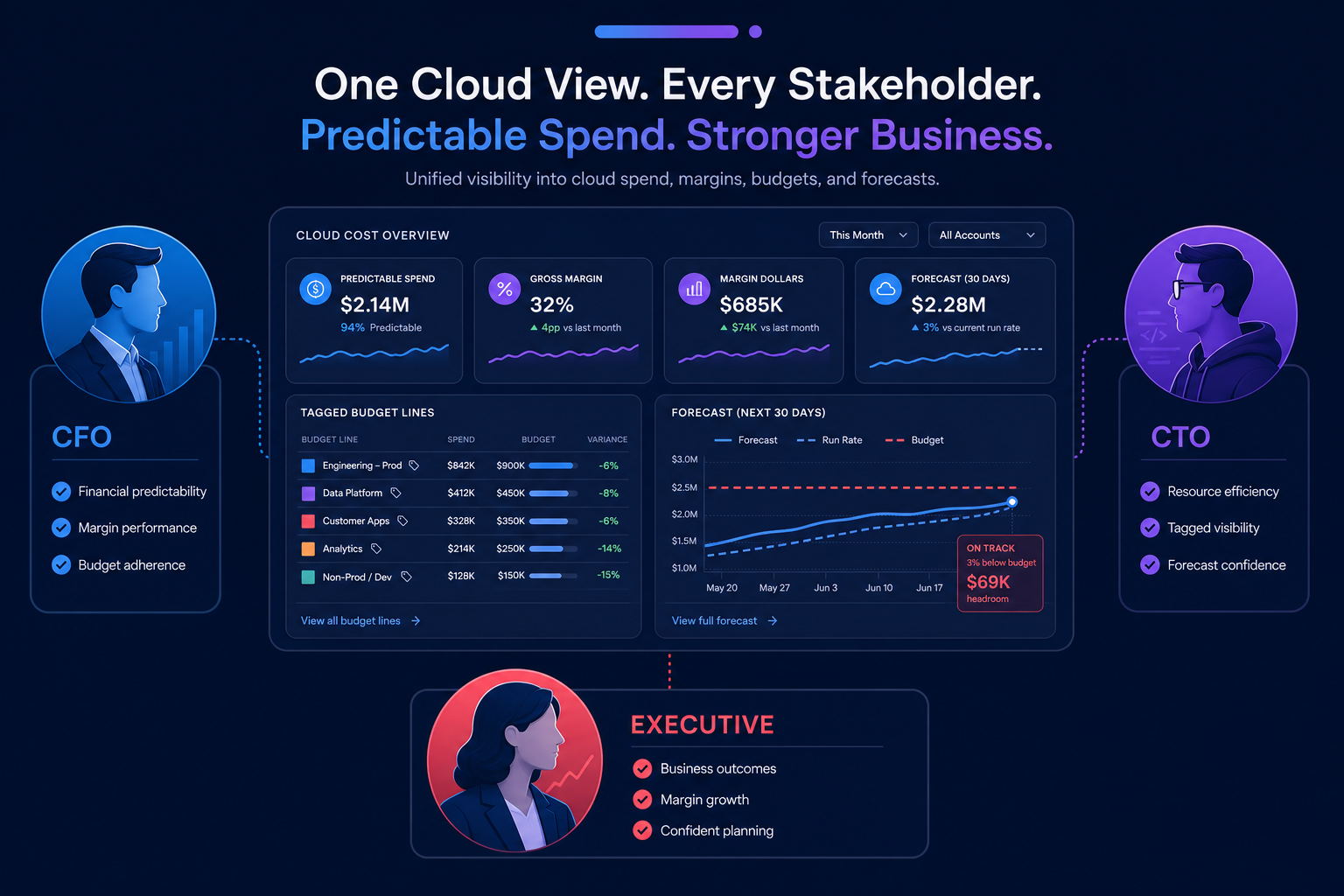Stakeholders aligned on costs