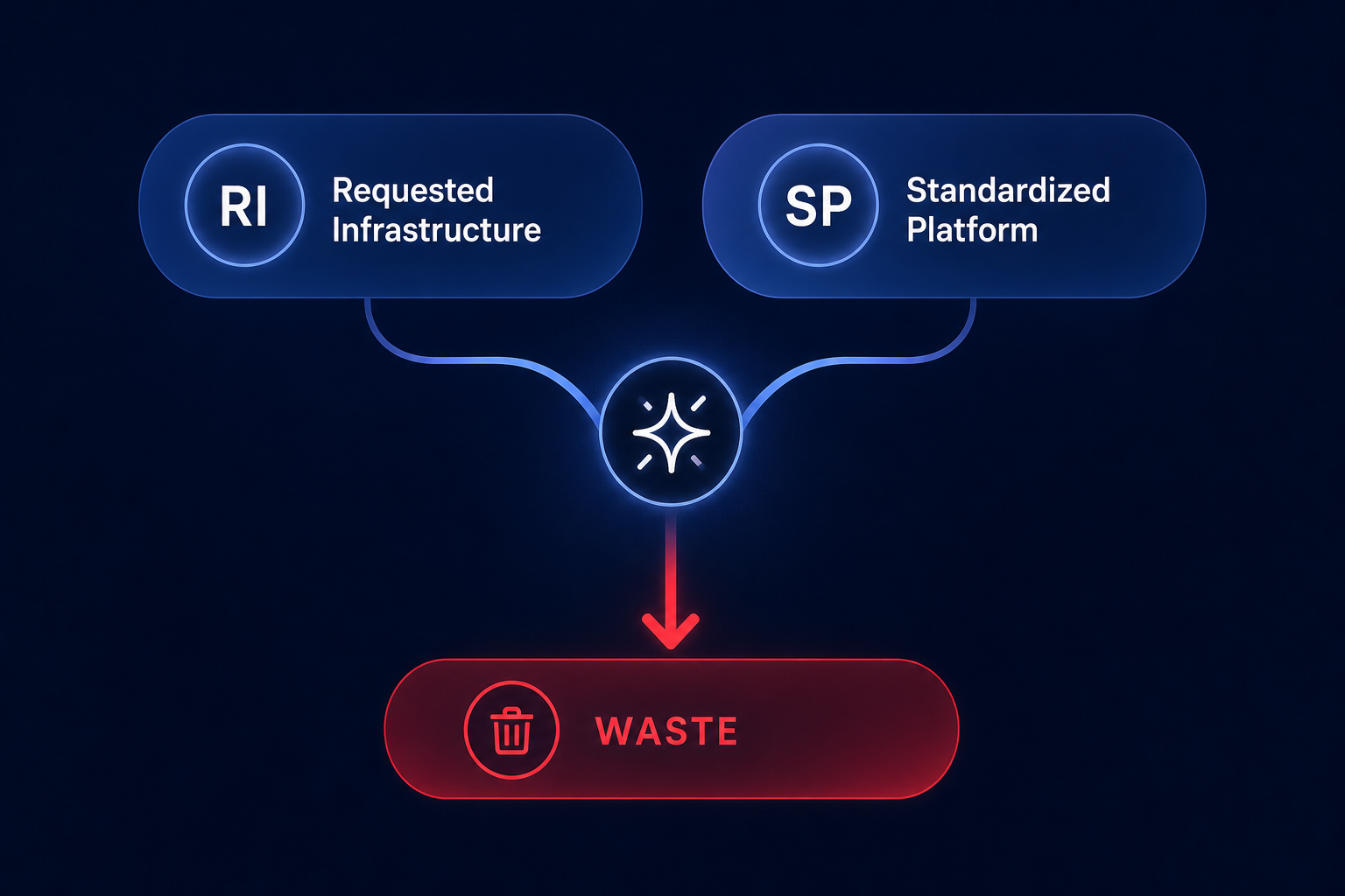 Automated rate optimization