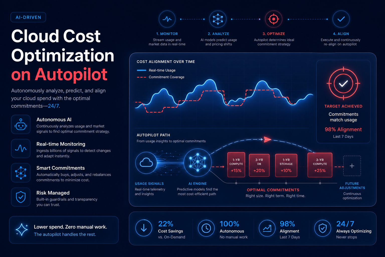 Autopilot cost optimization