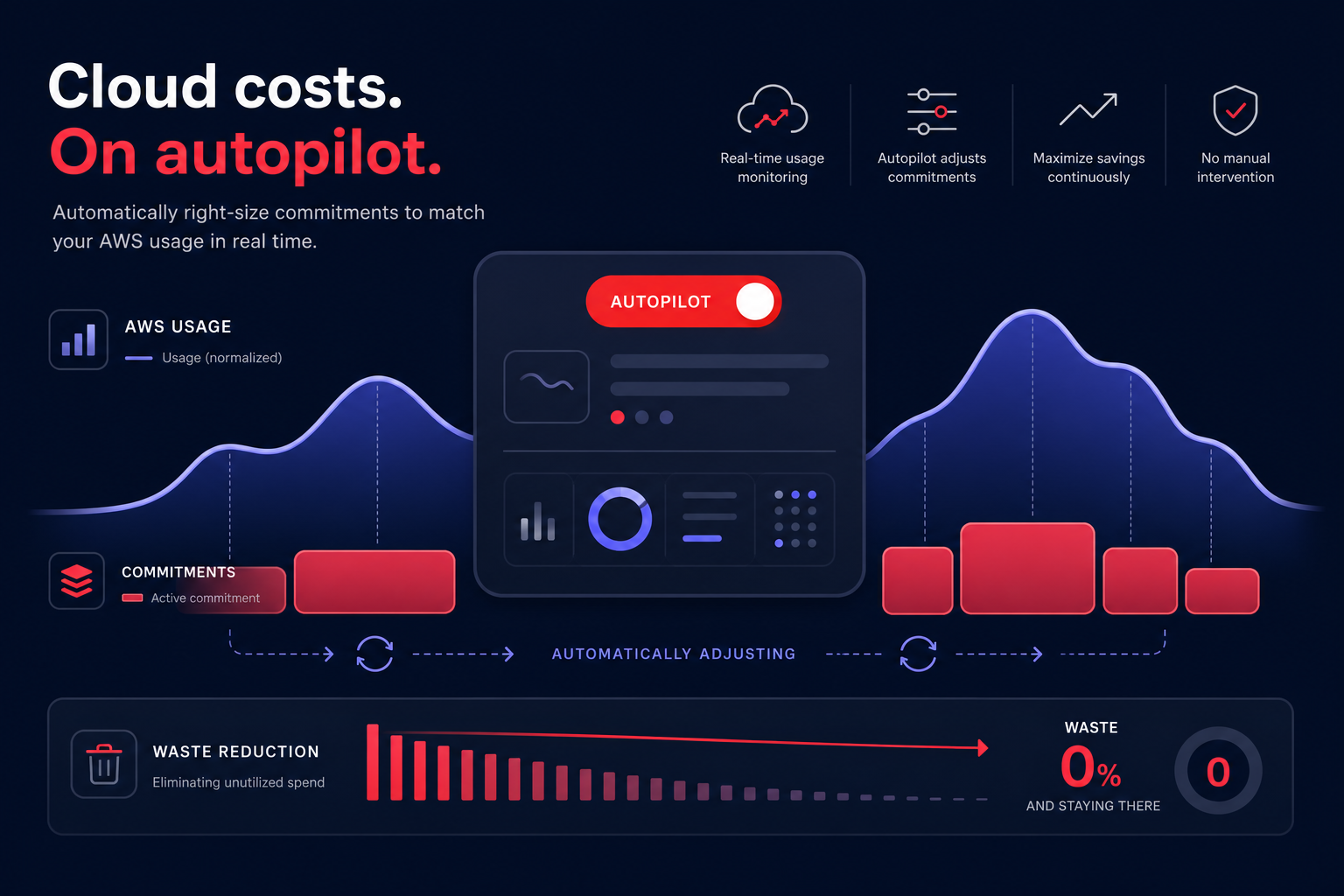 Autopilot cost control