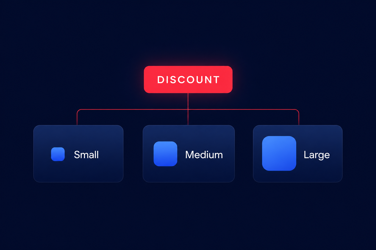 Flexible reserved nodes