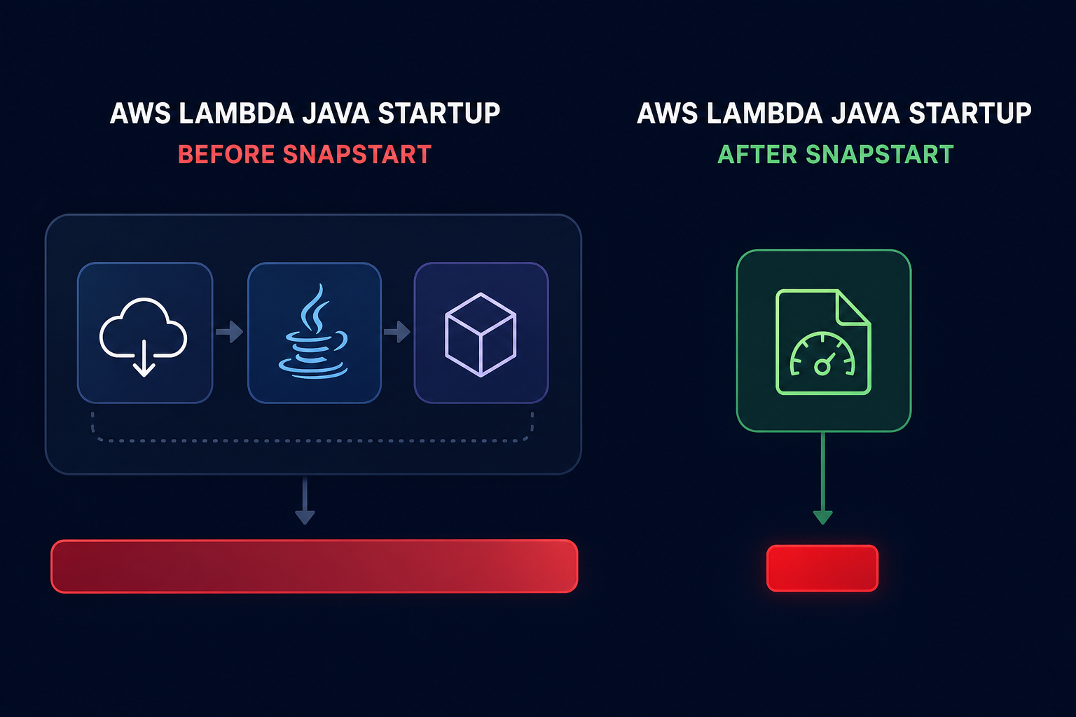 Java SnapStart comparison
