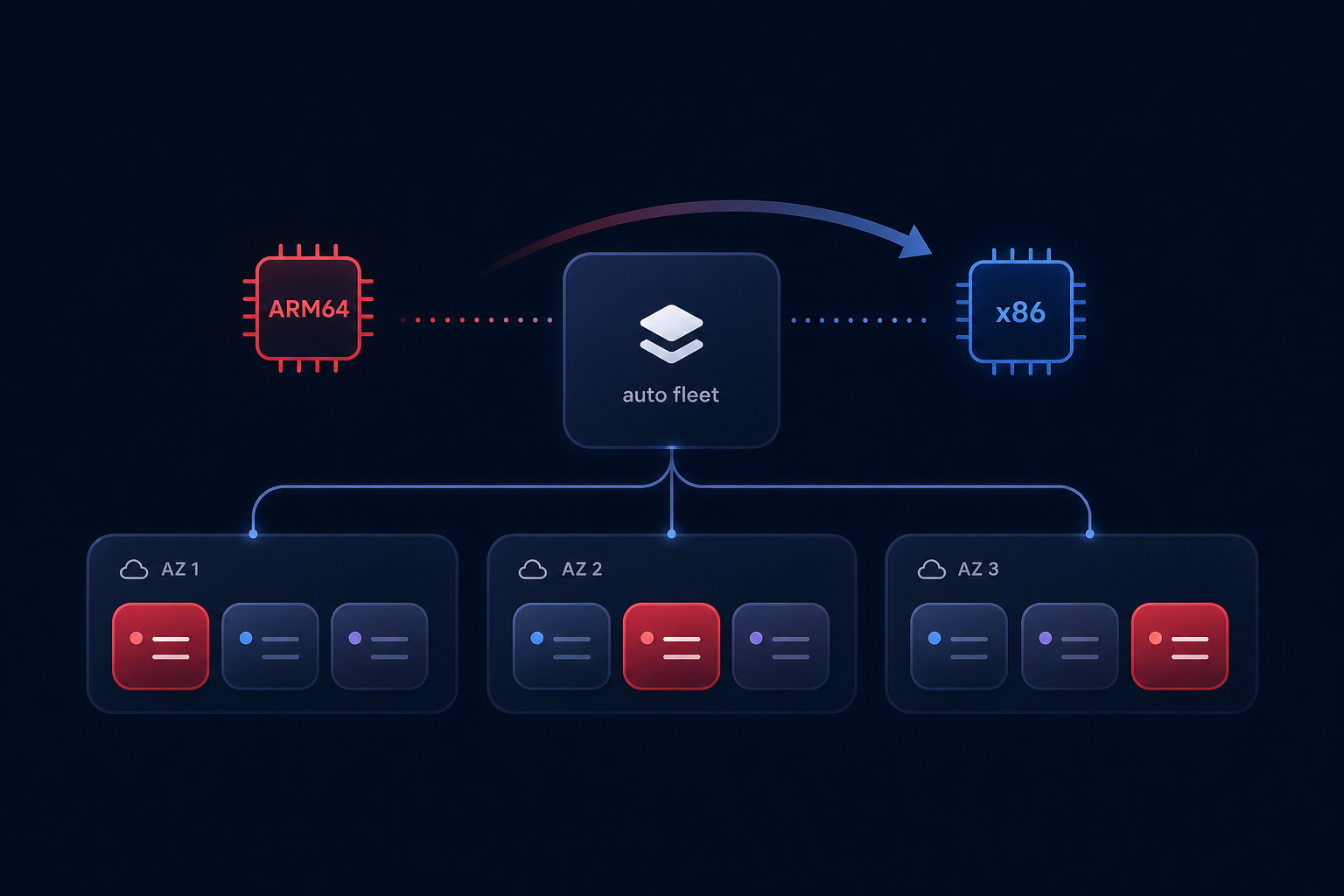 Automated spot fleet diagram