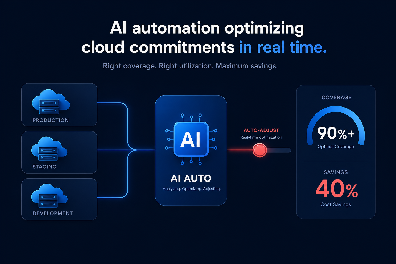 Automated savings optimization