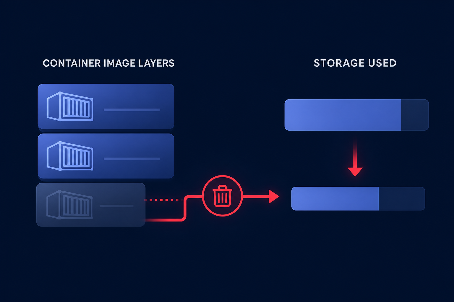 Lifecycle policy cleanup