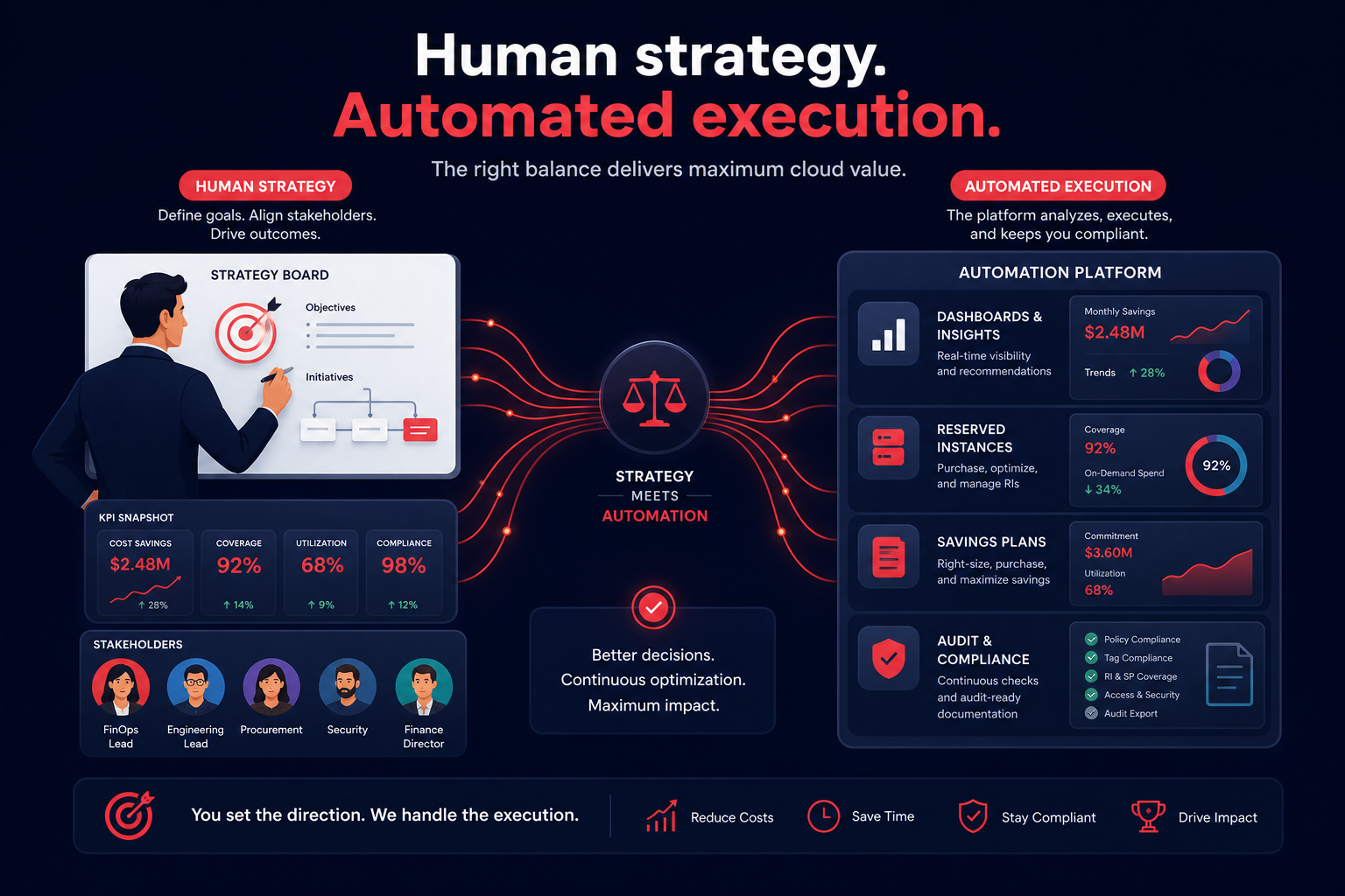 Strategy automation balance