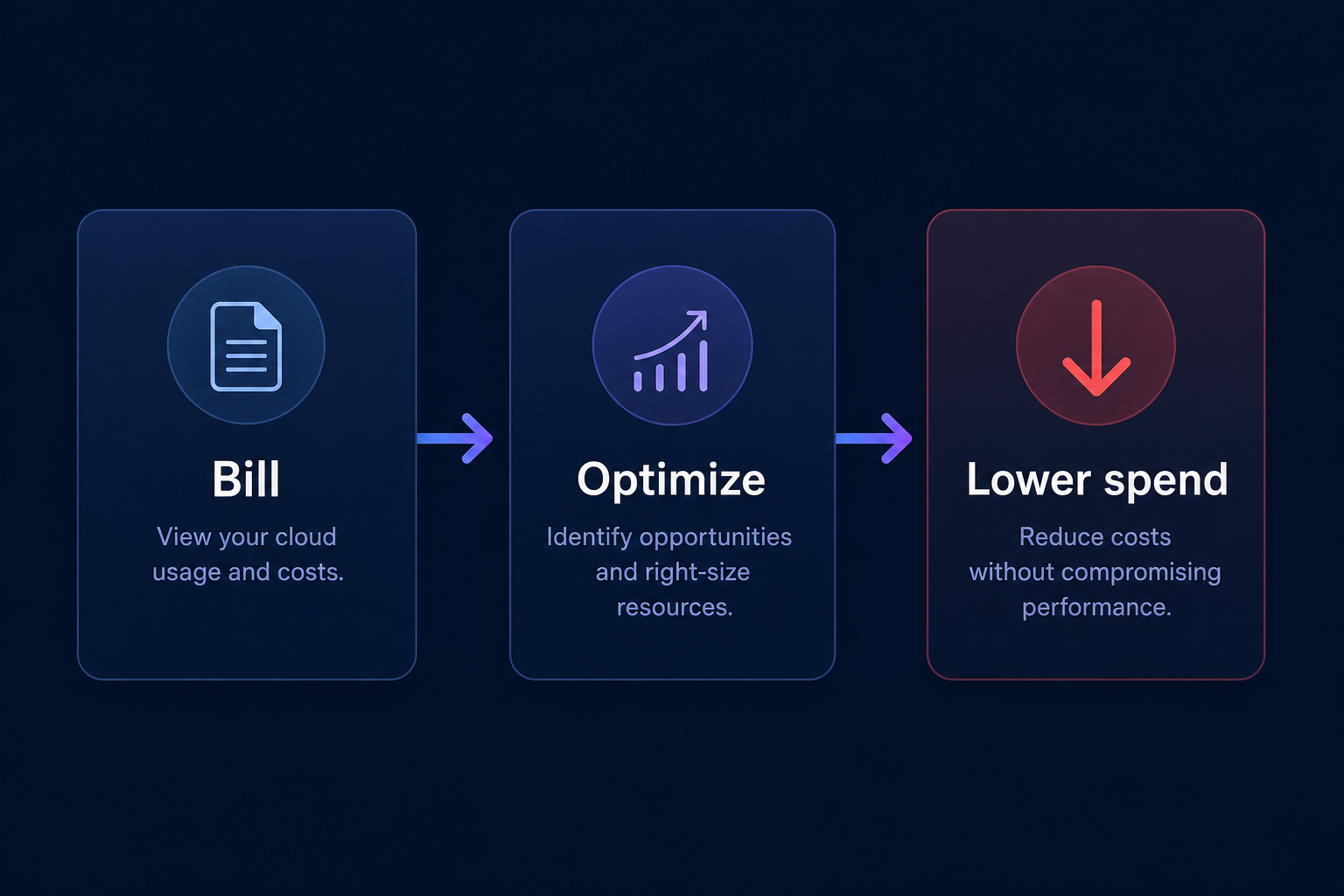AWS cost optimization